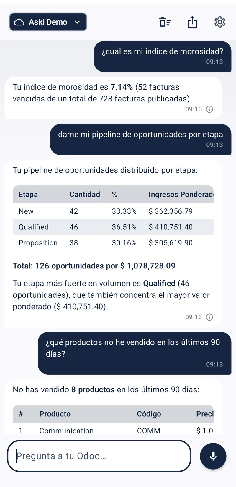 Aski responde: índice de morosidad y pipeline de oportunidades ponderado por etapa