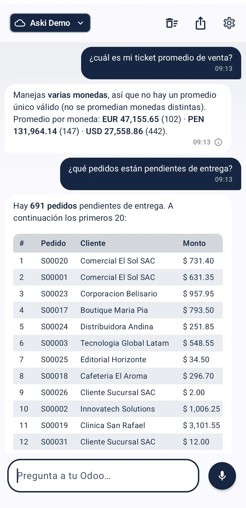 Aski responde: ticket promedio por moneda y pedidos pendientes de entrega
