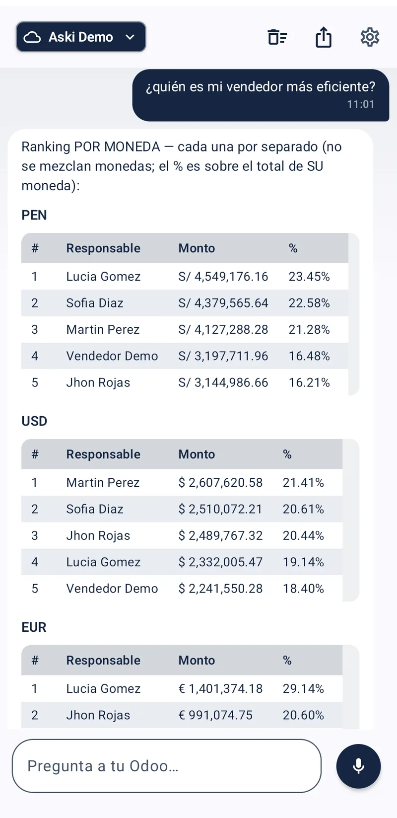 Aski responde: cuánto factura cada vendedor, separado por moneda