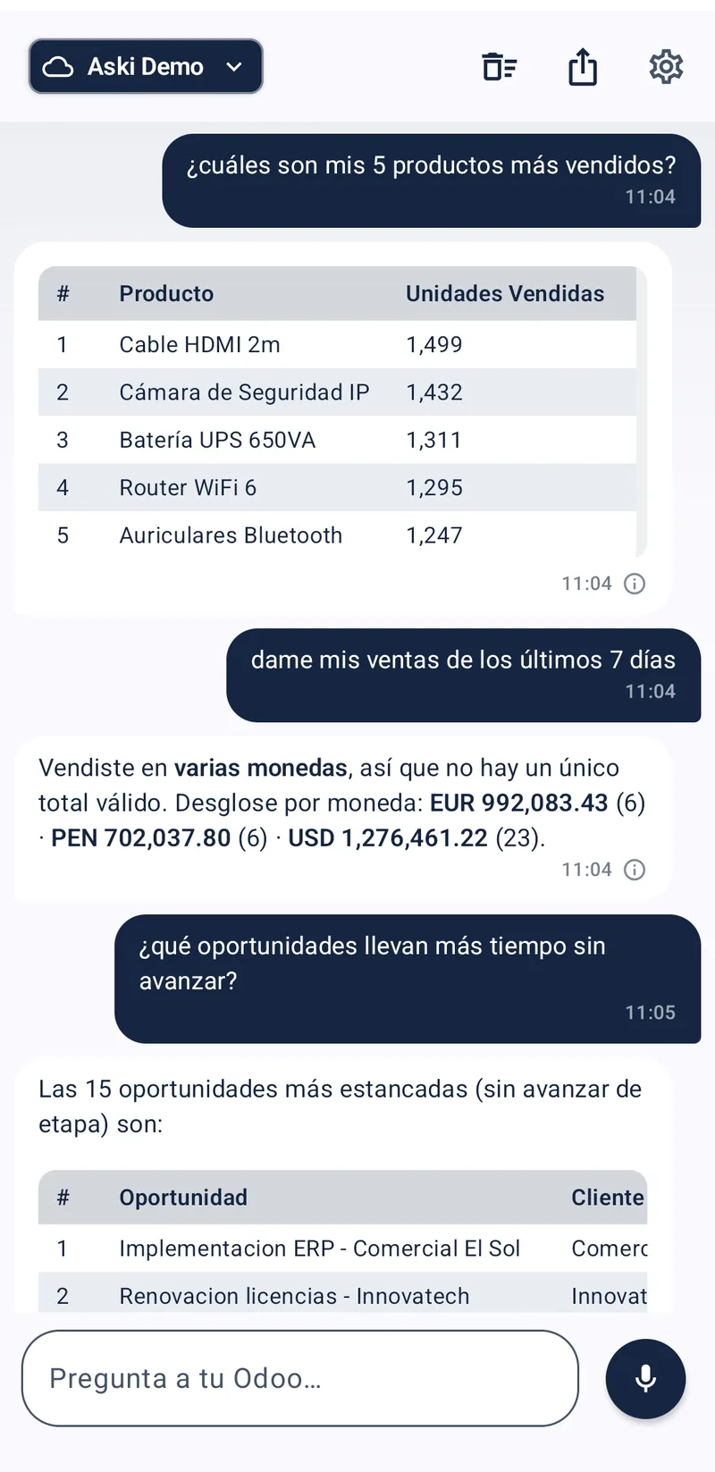 Aski responde: tus 5 productos más vendidos por unidades