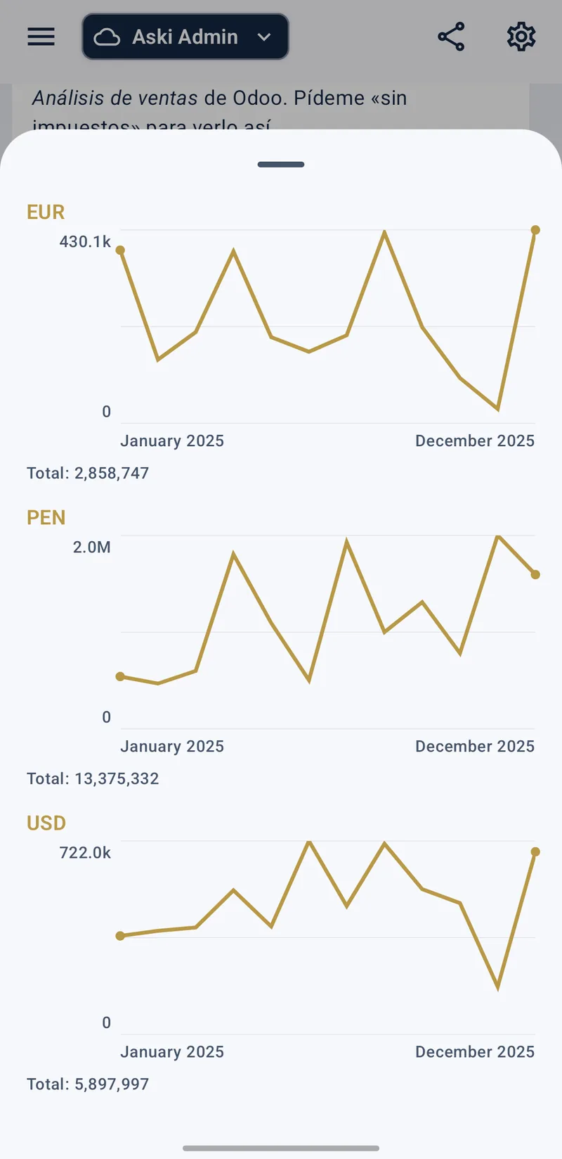 Aski en Android: el grafico dentro de la respuesta, con una serie y un total por cada moneda