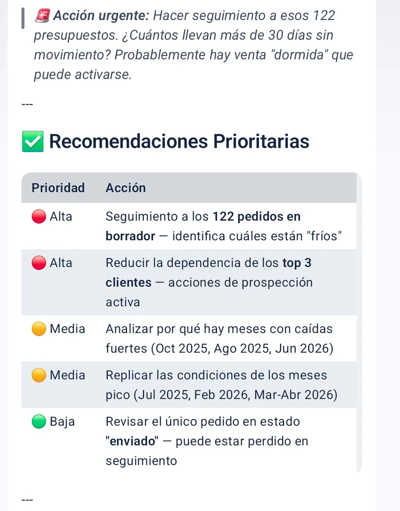 Aski: recomendaciones priorizadas con plan de acción