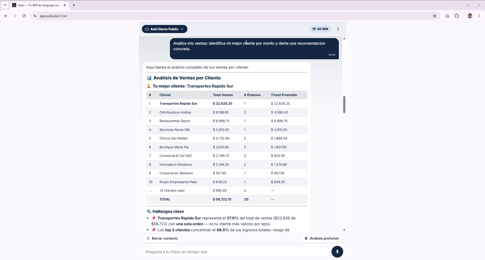Aski en la web: qué puedes preguntar en SAP Business One
