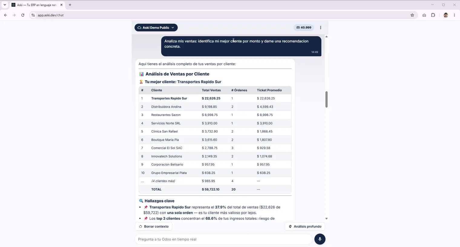 Aski en la web: qué puedes preguntar en SAP Business One
